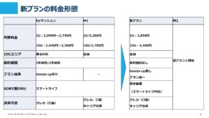 「NURO光（マンション）」訪問販売パートナー募集の資料サンプル5