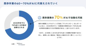 「⽣成AI研修活⽤サービス MYUUUTANT STUDY」販売代理店募集の資料サンプル4