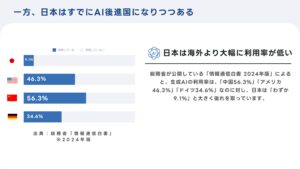 「⽣成AI研修活⽤サービス MYUUUTANT STUDY」販売代理店募集の資料サンプル5