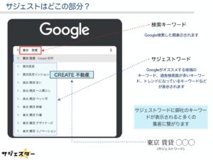 「Googleサジェスト対策 サジェスター×助成金支援プラン」販売パートナー募集の資料サンプル1