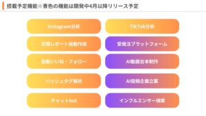 「SNS運用効率化システム BUZZ INSITE」FC加盟店募集の資料サンプル4