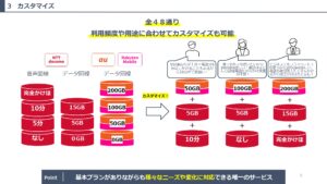 「dinomo」取次パートナー募集の資料サンプル5