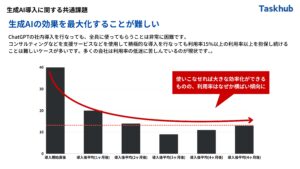 「生成AIアシスタント Taskhub」販売代理店募集の資料サンプル4