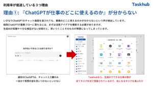 「生成AIアシスタント Taskhub」販売代理店募集の資料サンプル3