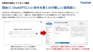 「生成AIアシスタント Taskhub」販売代理店募集の資料サンプル2