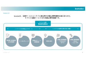 「サブスク法務サービス付き弁護士費用保険 bonobo」販売代理店募集の資料サンプル3