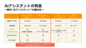 「AIアシスタント」紹介代理店募集の資料サンプル4