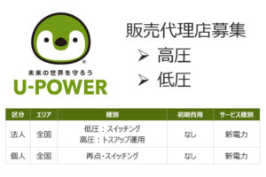 安定収益の法人向け電力！「法人向け U-POWER」販売代理店募集のイメージ