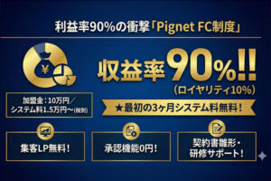 1次募集、売上の90%が収益！「AIを使ったSNS自動投稿サービス Pignet」FC加盟店募集
